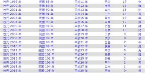 今年虎年是什麼年|今年民國幾年2024？今年是什麼生肖？西元民國生肖對照表（完。